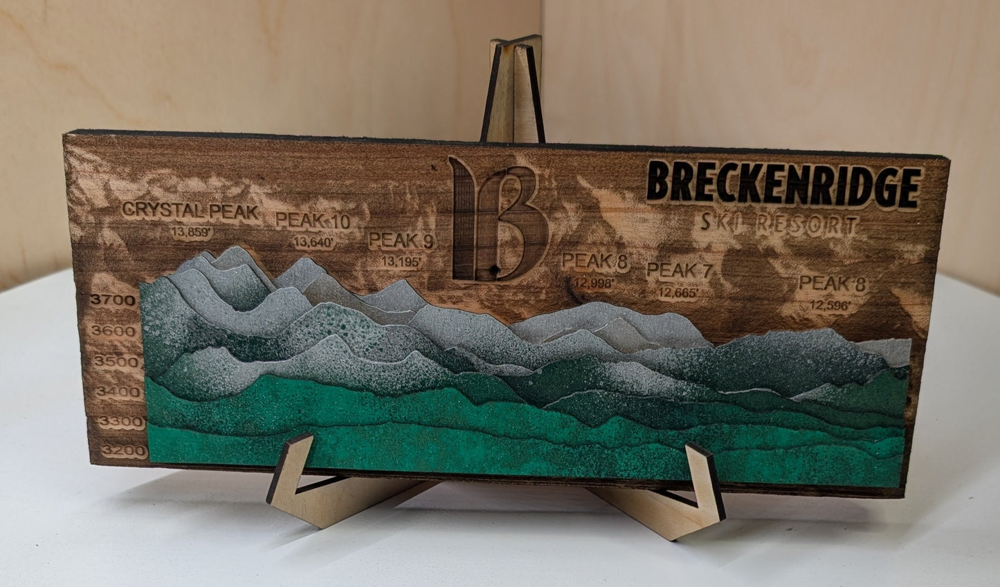 Breckenridge - Mountain Profiles